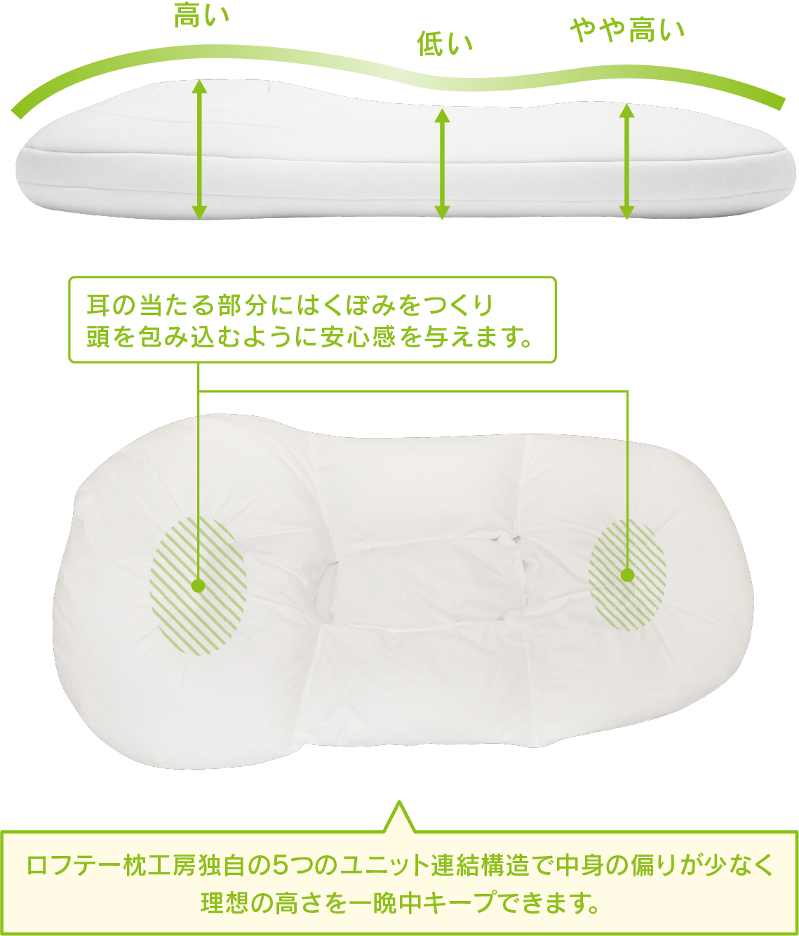 【横向き寝用枕】エスカルゴ ピロー | 枕(まくら)専門店のLOFYT[ロフテー]公式オンラインショップ